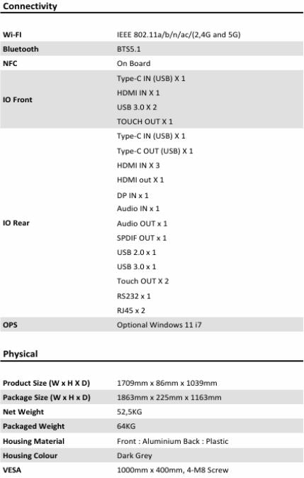 75" Interactive Display Panel