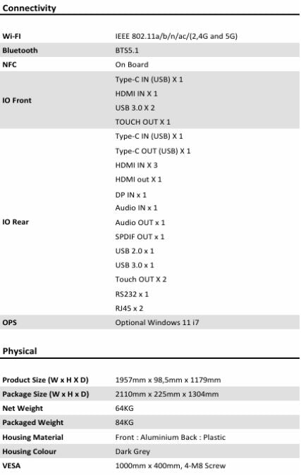 86" Interactive Display Panel