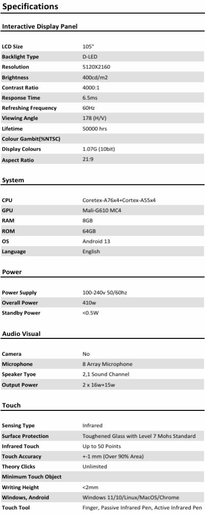 105" Interactive Display Panel